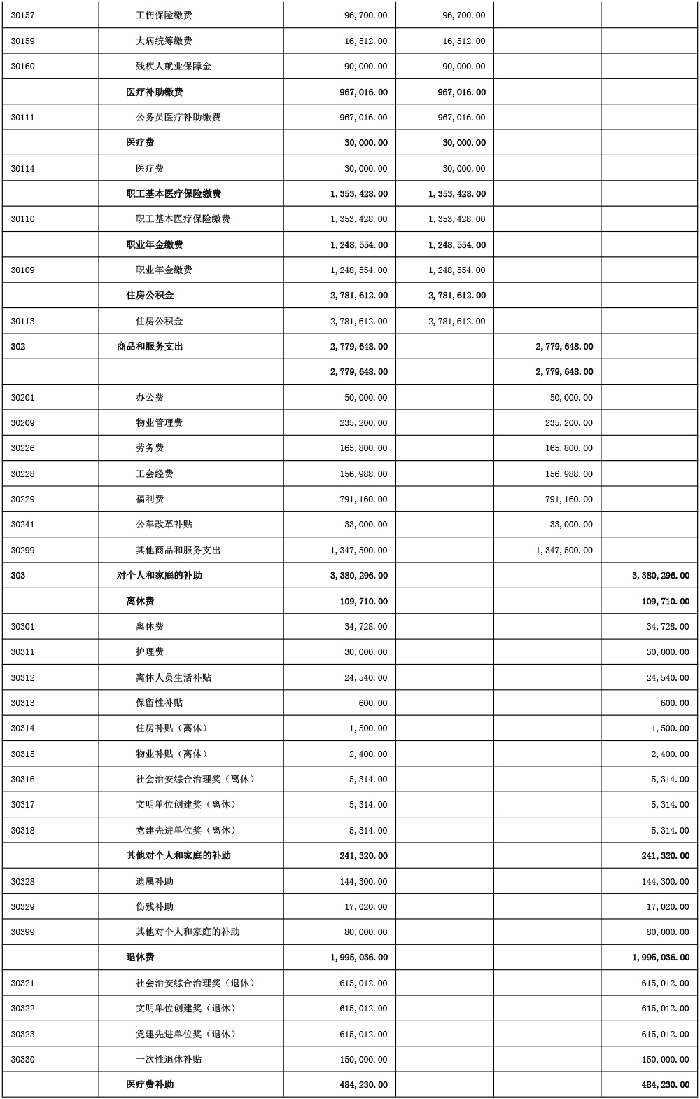 职教中心2021年部门预算公开模板-8.jpg