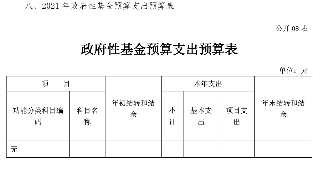 职教中心2021年部门预算公开模板-10.jpg