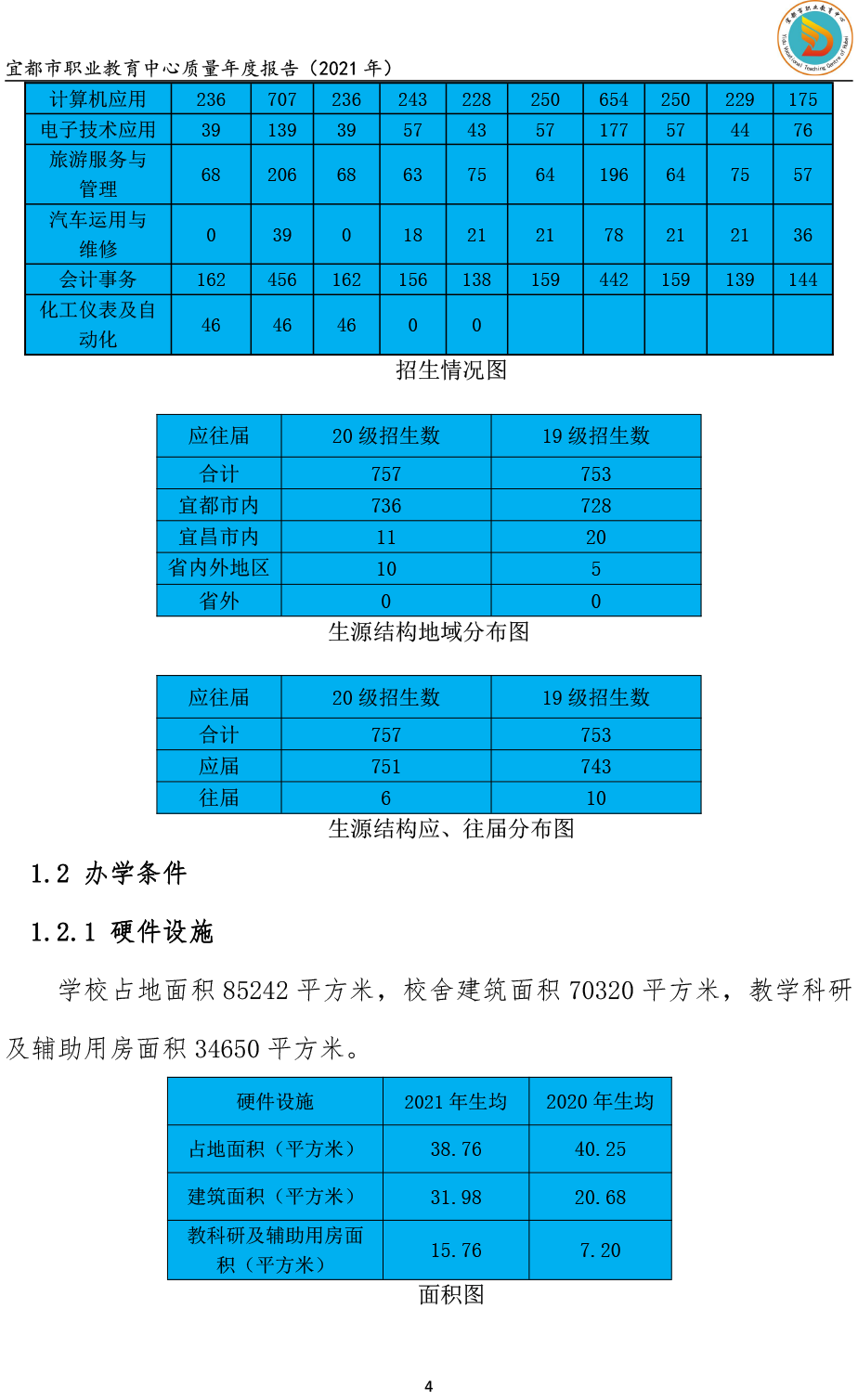 宜都市职业教育中心质量年度报告(2021）-9.png