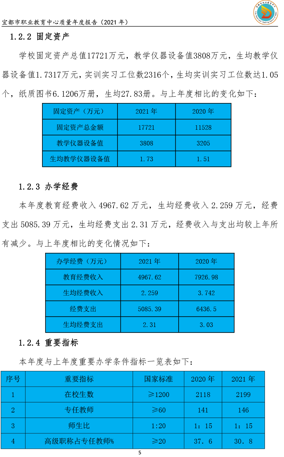 宜都市职业教育中心质量年度报告(2021）-10.png