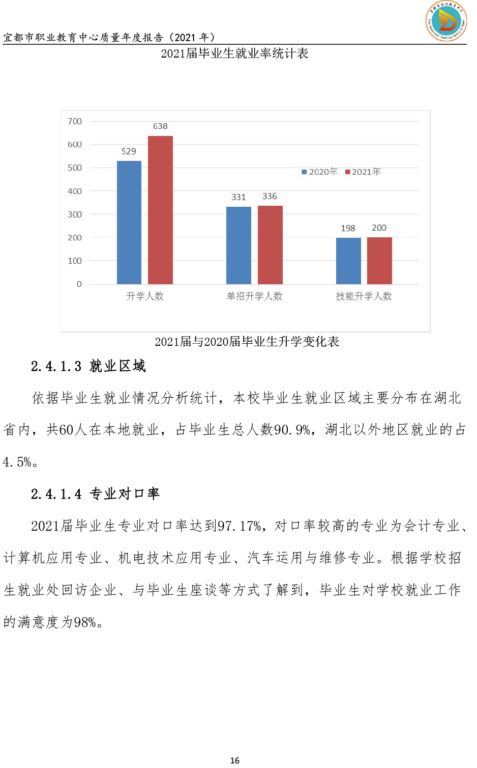 宜都市职业教育中心质量年度报告(2021）-21.png