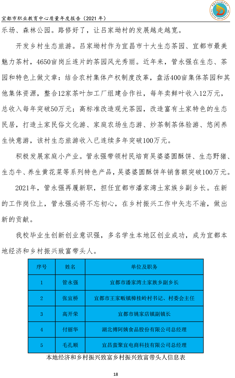 宜都市职业教育中心质量年度报告(2021）-23.png