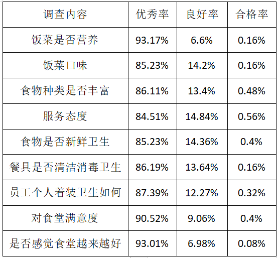 食堂满意度调查.png